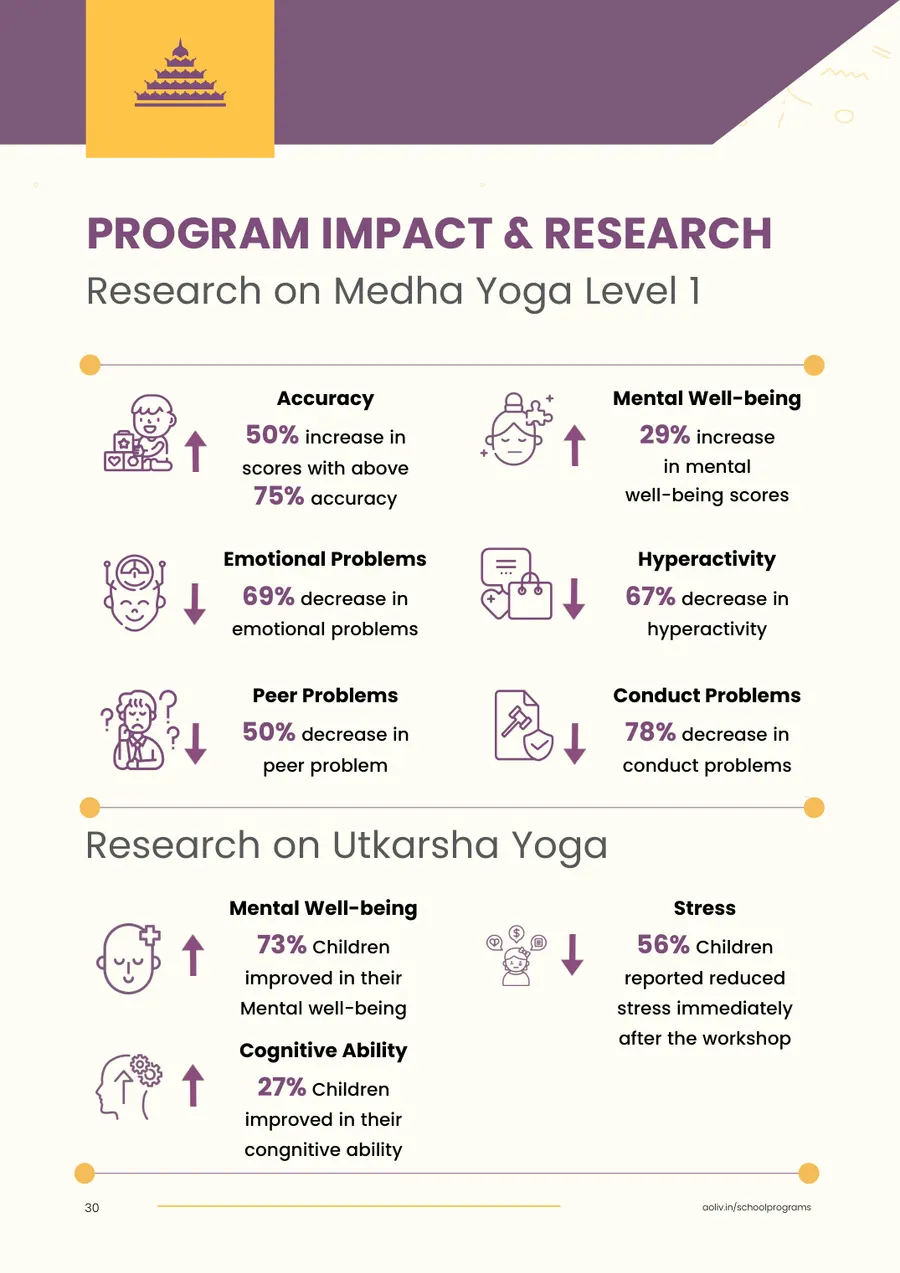 Proposal page 32: Program impact and research